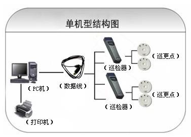 巨野县巡更系统六号