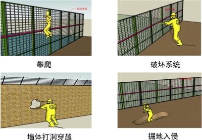 巨野县周界防范报警系统四号