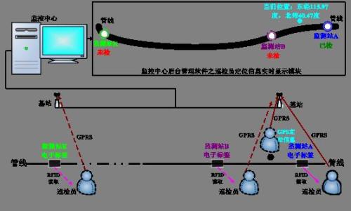 巨野县巡更系统八号