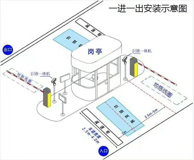 巨野县标准车牌识别系统安装图