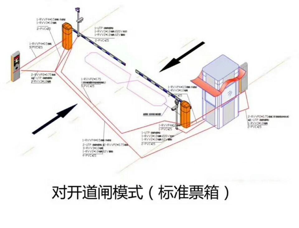 巨野县对开道闸单通道收费系统