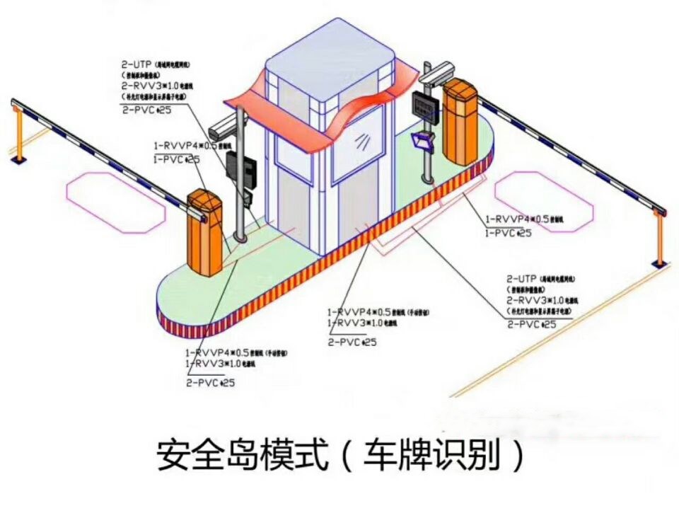 巨野县双通道带岗亭车牌识别