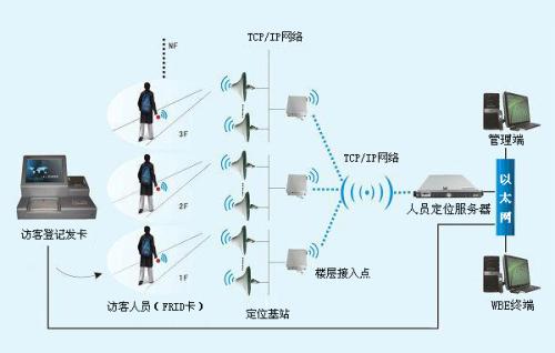 巨野县人员定位系统一号