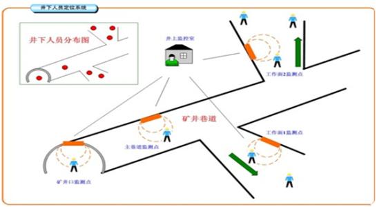 巨野县人员定位系统七号