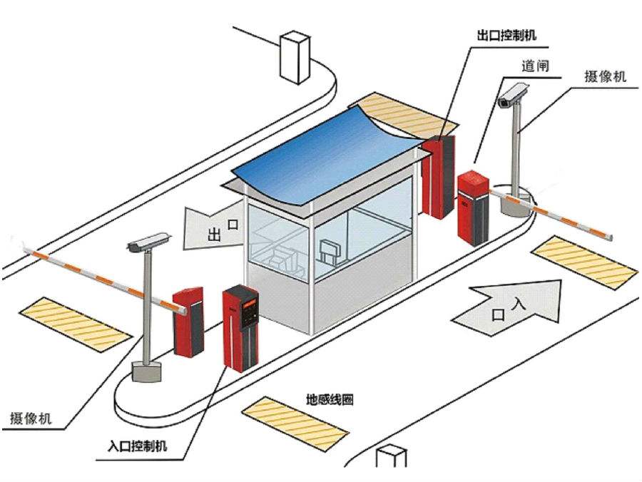 巨野县标准双通道刷卡停车系统安装示意